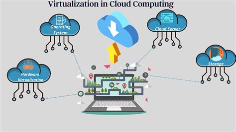 Image result for How Cloud Computing Works