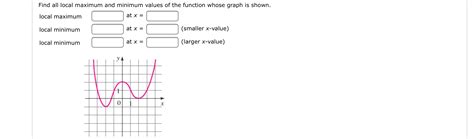 Local Maximum Minimum Function 的图像结果