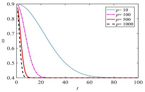 Parameter Identification of Fractional-Order Discrete Chaotic Systems