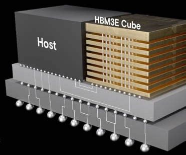 High Bandwidth Memory 的图像结果