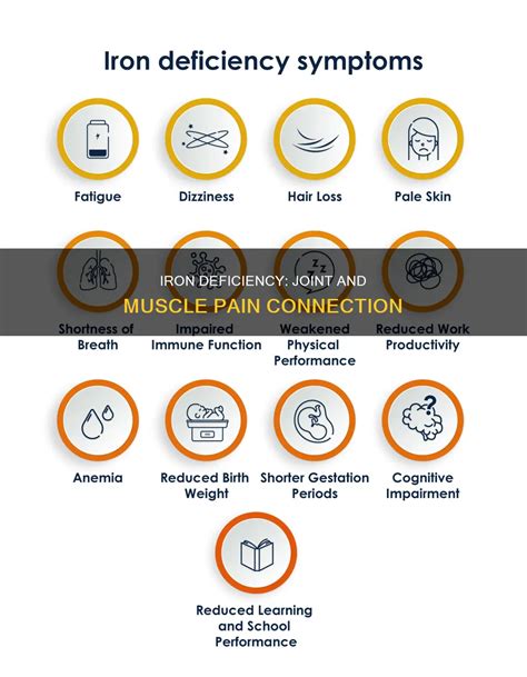 Iron Deficiency: Joint And Muscle Pain Connection | CyVigor