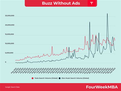 Tesla Mission Statement and Vision Statement Analysis - Actionable ...