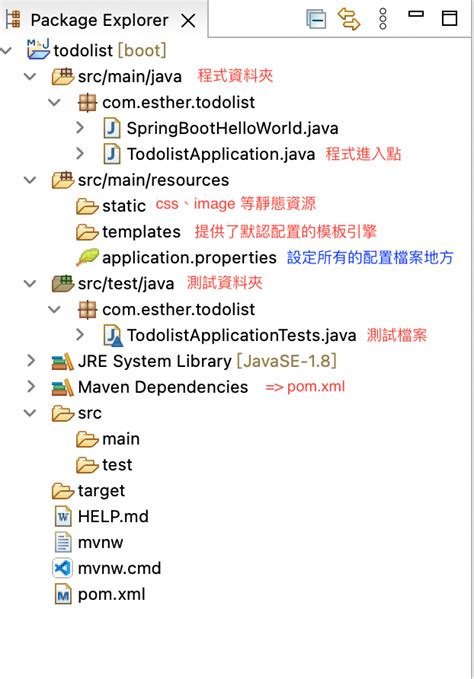 Spring Boot Portfolio Project 的图像结果