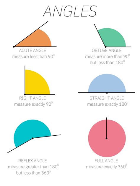Basic Angles 的图像结果