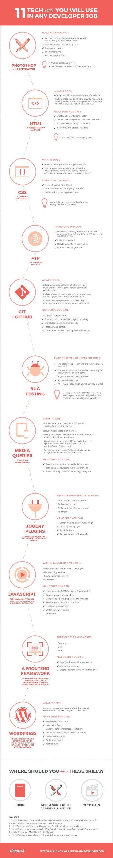 Image result for HTML Code Informax Code