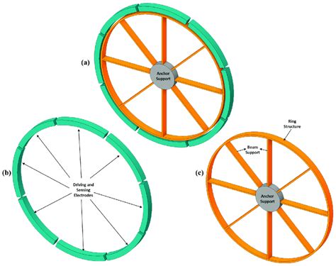 Click Spring Gyroscope 的图像结果