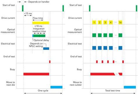 Image result for LED Test Screen