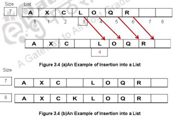 Image result for Array ADT in Data Structure