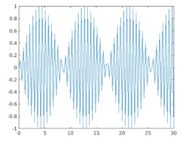 Image result for MATLAB Set GCA XTick