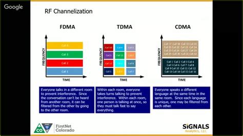 Image result for FirstNet LTE