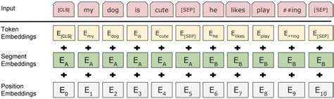 Word Embedding Bert Python 的图像结果