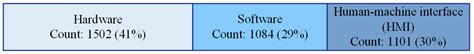 Increasing System Reliability by Applying Conceptual Modeling and Data ...