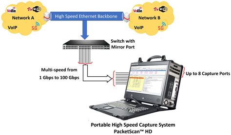 Image result for Network Packet Monitoring