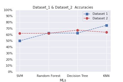 Image result for Deep Learning Algorithms Comparison Table