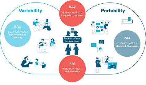 Image result for Problematic Language