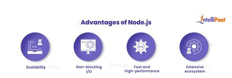Image result for Node.js vs JavaScript Coding