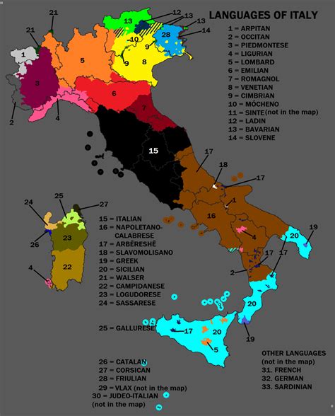 Italy Language Chart