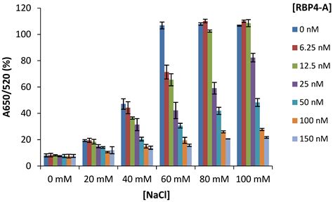 A Label-Free Gold Nanoparticles-Based Optical Aptasensor for the ...