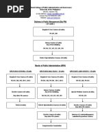 Image result for Bup Course Outline