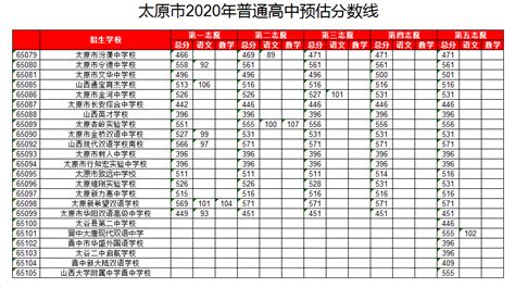 2015年广州中考平均分排名学校名单_广东招生网
