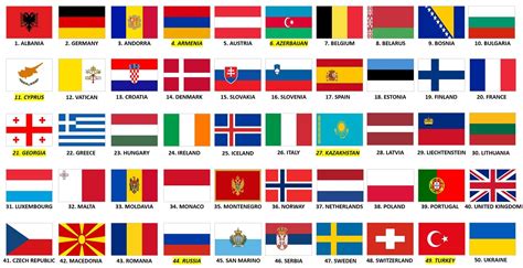 Europe Countries Flags 的图像结果