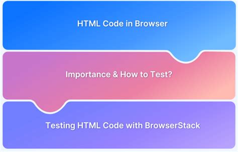 Image result for Frameset HTML Code