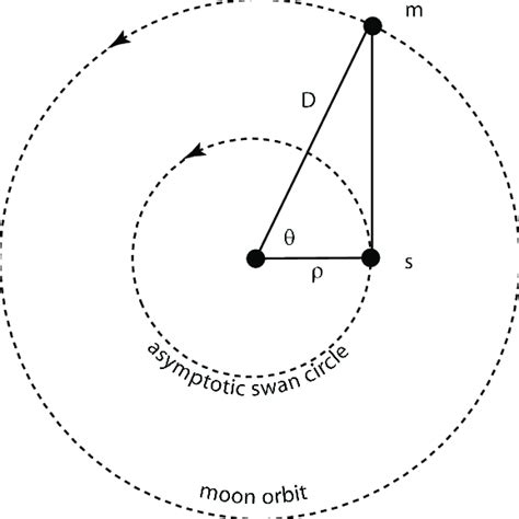 Phase Angle Formula 的图像结果