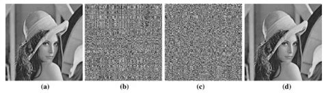 Phase-Image-Encryption-Based Elliptic Curve and Double-Random-Phase ...
