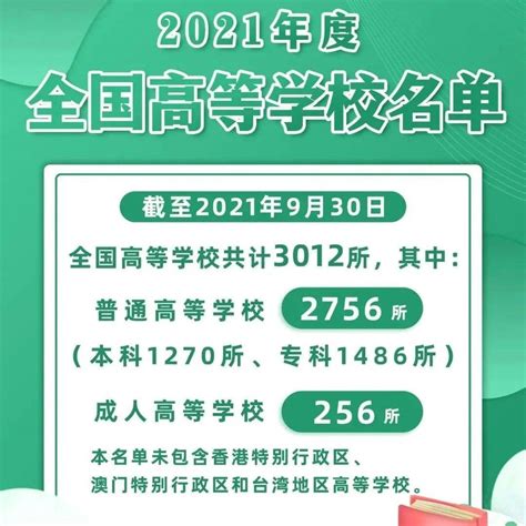 教育部官宣：12所学院更名大学，广西多所高校更名在即-桂林生活网新闻中心