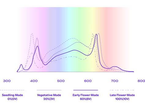 Spectrum Matrix 的图像结果
