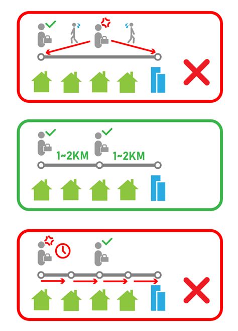 Image result for Map Map Tutorial