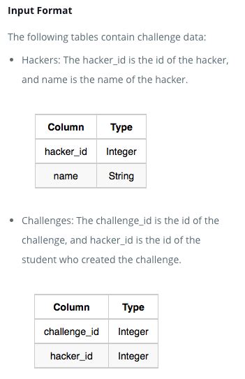 HackerRank Coding Challenges 的图像结果