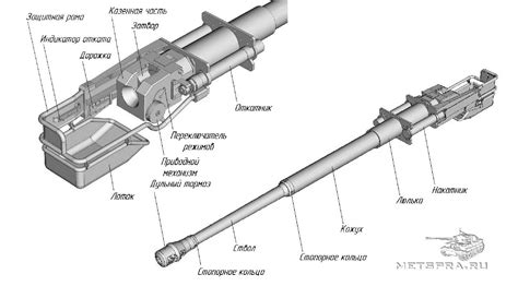 Танковая пушка и виды танковых снарядов | Армии и Солдаты - Военная ...