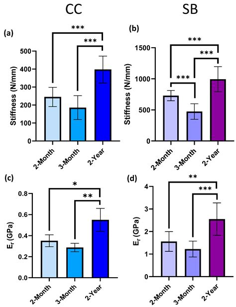 Early Degenerative Changes in a Spontaneous Osteoarthritis Model ...