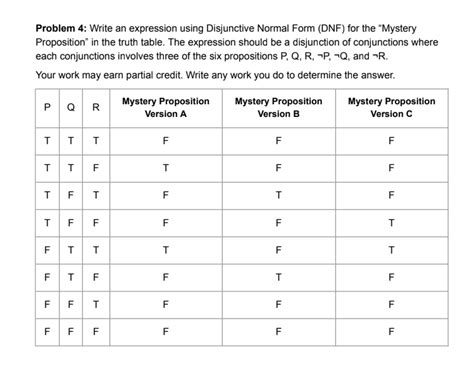 Image result for Disjunctive Normal Form Examples