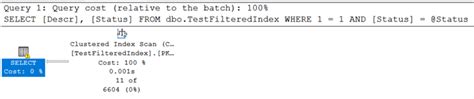 Image result for Filtered Index SQL Server Diagram