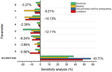 Risk Assessment of Miners’ Unsafe Behaviors: A Case Study of Gas ...
