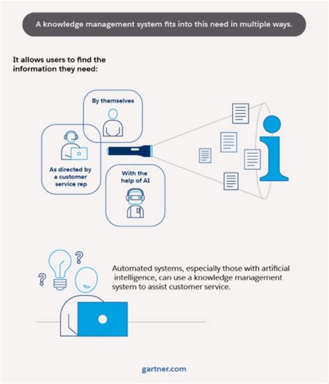 Salesforce Knowledge Management 的图像结果