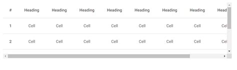 GitHub - mdbootstrap/bootstrap-table-responsive: Responsive table built with the latest ...