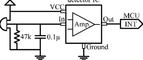 PIR Module 的图像结果