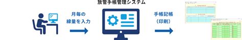 Image result for Community Map Example