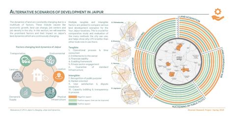 PUP21190 | CEPT - Portfolio