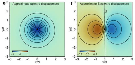 DInSAR Data Reveal an Intriguing Contemporaneous Onset of Deep ...