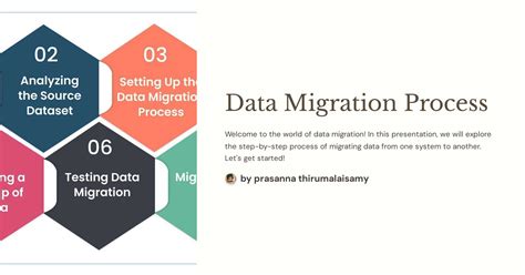 Data Migration Process Flow 的图像结果