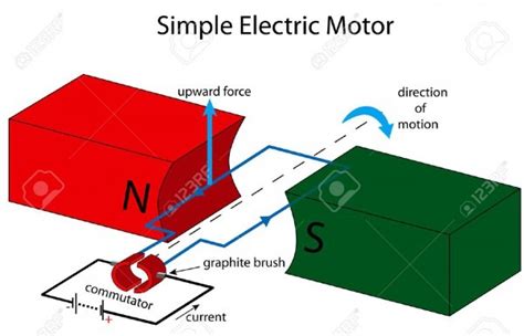 Simple Motor 的图像结果