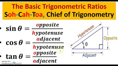 Trigonometry Lesson 的图像结果
