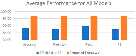 PlanteSaine: An Artificial Intelligent Empowered Mobile Application for ...