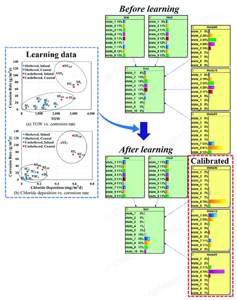 Image result for Bayesian Calibration Continuous Probability