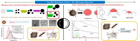Chemical Engineering | IIT Jodhpur