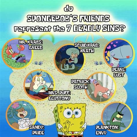 SpongeBob SquarePants | Fan Theories Wiki | Fandom